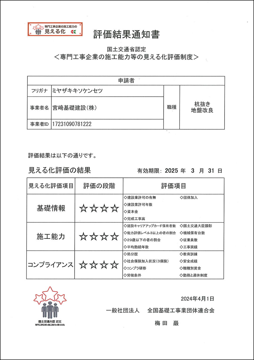 見える化評価制度