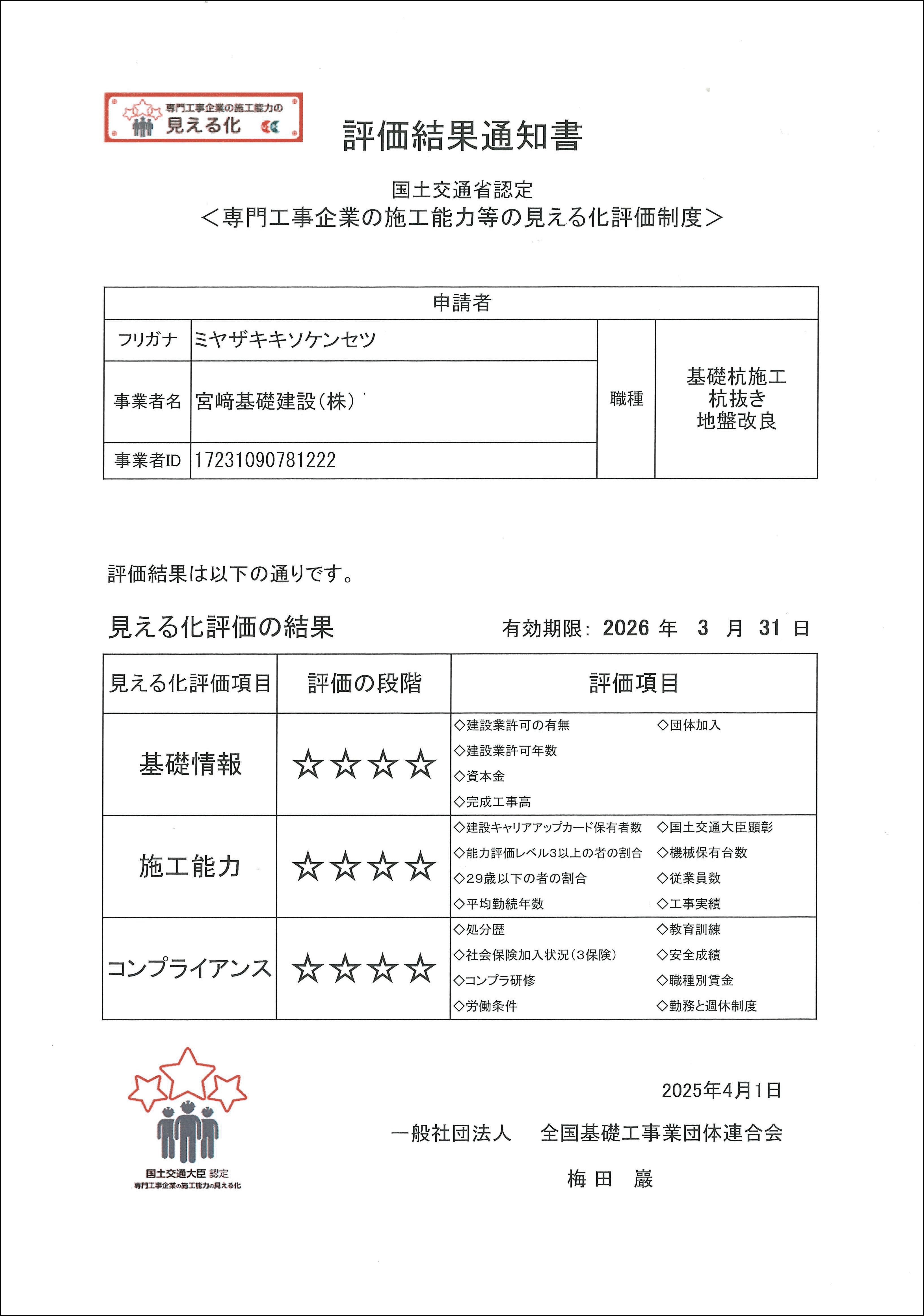 見える化評価制度