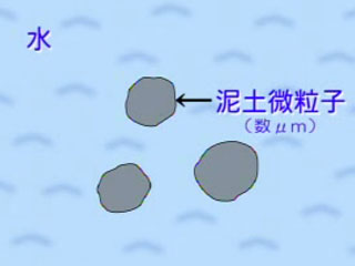 泥土をドラム内で攪拌・分解