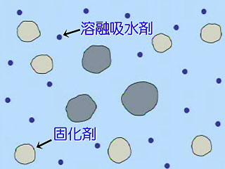 ゲル化を促進する吸水剤を添加　そこに固化材を添加